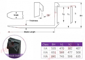CÀNG NGÀM XE NÂNG - ITALIA
